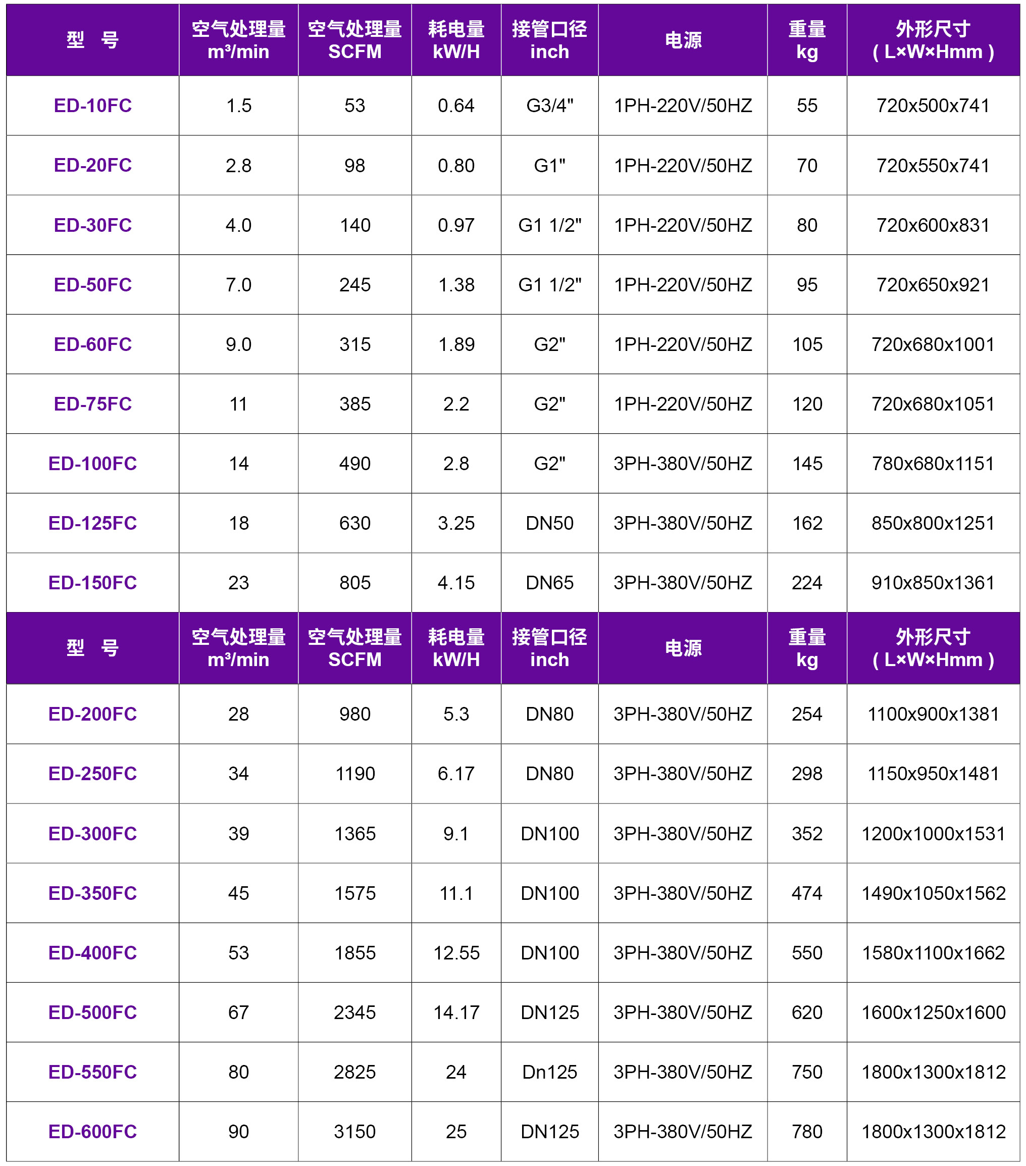 1656469822261582.jpg ED-10FC.jpg